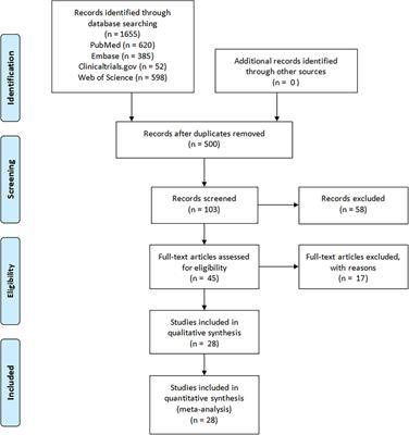 Janus kinases inhibitors for coronavirus disease-2019: A pairwise and Bayesian network meta-analysis